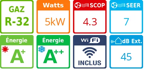 Climatiseur bi split Shorai Edge RAS-3M18G3AVG-E, Tailles 13 + 5 Blanc - Product features image