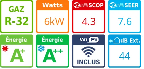 Climatiseur quadri split Shorai Edge RAS-4M27G3AVG-E, Tailles 5 + 5 + 5 + 5 Blanc - Product features image