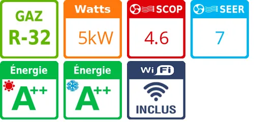 Climatiseur bi split Daiseikai 10 RAS-3M18G3AVG-E, Tailles 10 + 10 Blanc R32 - Product features image