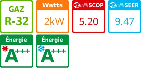 Unité extérieure Perfera RXM-A 2 kWatts - Daikin - Réf : RXM20A - Product features image