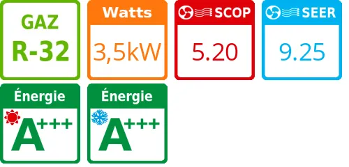 Unité extérieure Perfera RXM-A 4 kWatts - R32 - Daikin - Réf : RXM35A - Product features image