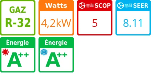 Unité extérieure Perfera RXM-A 5.4 kWatts - R32 - Daikin - Réf : RXM42A - Product features image