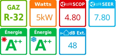 Unité extérieure Perfera RXM-A 5 kWatts - Daikin - Réf : RXM50A - Product features image