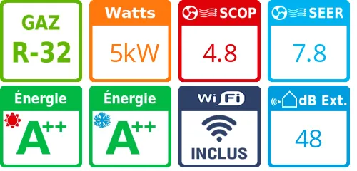 Climatiseur Mural Perfera FTXM-A 5 kWatts - Product features image