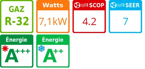 Climatiseur Mural Fair, 7.1 kWatts Noir R32 - Product features image