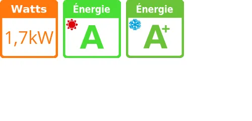 Climatiseur sans groupe extérieur Unico Evo 20 HP PVAN, 1,7 kWatts Réversible - Product features image