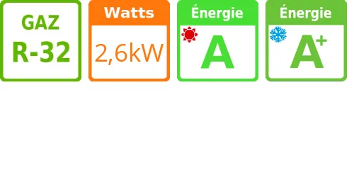 Climatiseur sans groupe extérieur Unico Pro 30 HP EVAN, 2,6 kWatts Réversible - Product features image