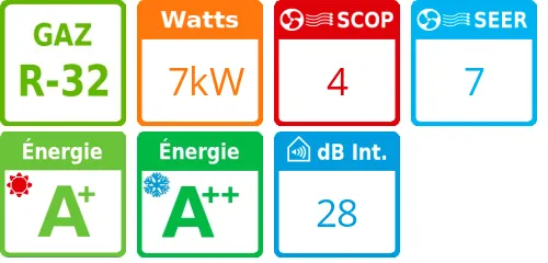 Climatiseur Mural Standard Pro, 7 kWatts - Product features image