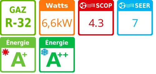 Climatiseur Mural S1 Deluxe, 5.8 kWatts R32 - Product features image