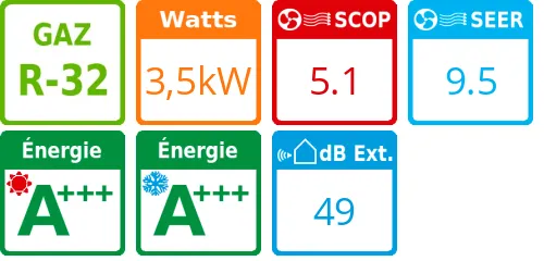 Unité extérieure S1 Premium - 3,5 kWatts - LG - Réf : H12S1P.U18 - Product features image