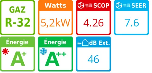 Unité extérieure Multi-split Sensira MXF, 5,2 kWatts 3 sorties - Product features image