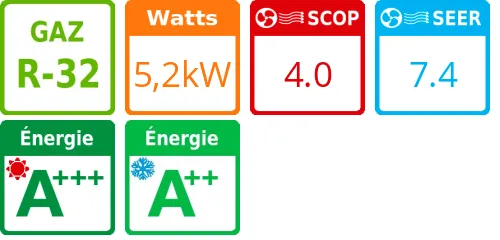 Monosplit mural Alys 5,2 kWatts - Product features image