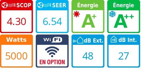 Climatiseur Cassette Daikin FCAG50A + RXM50A - Product features image