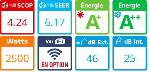 Climatiseur cassette Daikin FFA25A + RXM25R - Product features image