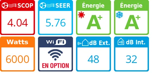 Climatiseur cassette Daikin FFA60A + RXM60A - Product features image