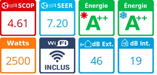 Climatiseur Mural Daikin FTXP25N + RXP25N - Product features image