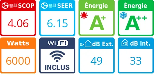 Climatiseur Mural Daikin Sensira FTXF60F + RXF60D - Product features image