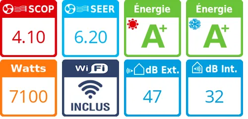 Climatiseur Daikin FTXM71A + RXM71A BLUEVOLUTION - Product features image