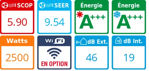 Climatiseur Daikin URURU SARARA FTXZ25N R-32 - Product features image