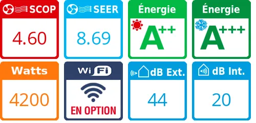 Mitsubishi Bi-split MXZ-2F42VF + MSZ-EF22VGKB + MFZ-KT25VG - Product features image