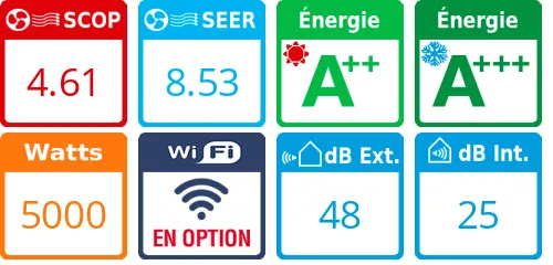 Daikin Bi-split 2MXM50A + 2 X FFA25A - Product features image