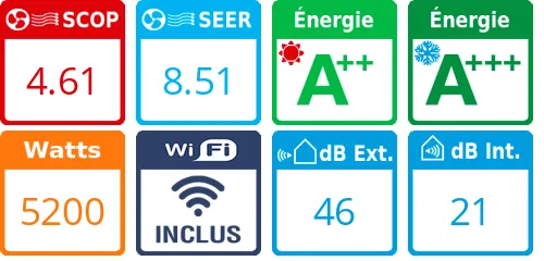 Daikin Tri-split Emura 3MXM52A + 3 X FTXJ20AS - Product features image