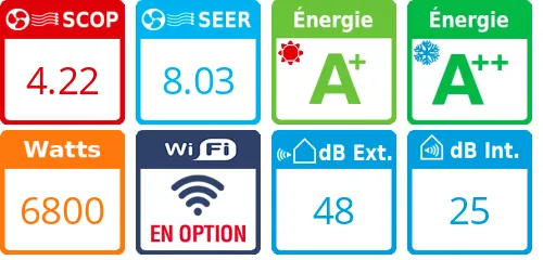 Daikin Bi-split 4MXM68A + FFA25A + FFA50A - Product features image