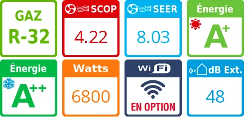 Daikin Tri-split 4MXM68A + 3 X FFA25A - Product features image