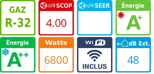 Daikin Bi-split 2MXM68A + FTXM20A + FTXM50A - Product features image