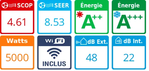 Daikin Bi-split inverter 2MXM50A + 2 X FVXM25B - Product features image