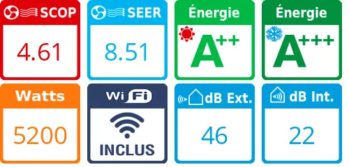 Daikin Tri-split 3MXM52A + 3 X CVXM20A - Product features image