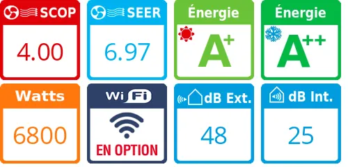 Daikin Bi-split 2MXM68A + 2 X FFA35A - Product features image