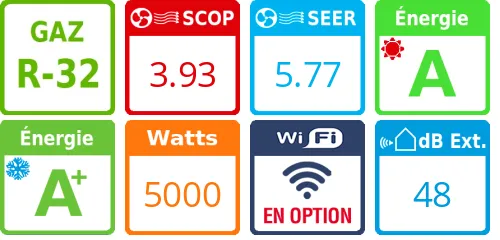 Climatiseur Gainable Daikin FDXM50F + RXM50A - Product features image