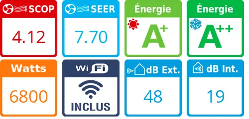 Daikin Tri-split Emura 3MXM68A + 2 X FTXJ25AB + FVXM25B - Product features image
