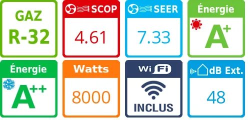 Daikin Tri-split Stylish 4MXM80A + CVXM20A + FTXA20CB + FVXM50B - Product features image