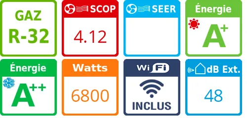 Daikin Bi-split 2MXM68A + CVXM20A + FVXM50B - Product features image