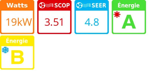 Climatisation gainable Haute Pression Big Digital Inverter, 19 kWatts R410 - Product features image