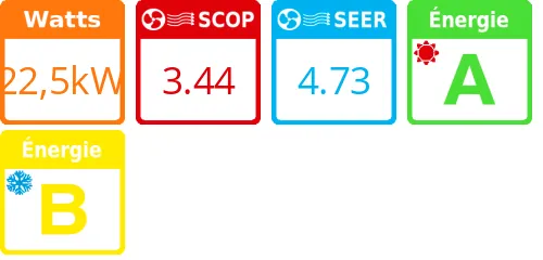 Climatisation gainable Haute Pression Big Digital Inverter, 22,5 kWatts R410 - Product features image