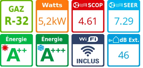 Climatiseur bi split Perfera 3MXM52A9, Tailles 15 + 15 Blanc - Product features image