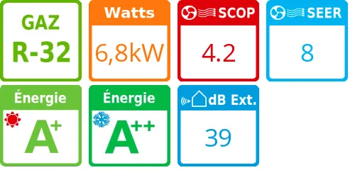Unité extérieure Multi-split Z Deluxe 6,8 kWatts 3 sorties - Panasonic - Réf : CU-3Z68TBE - Product features image