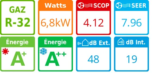 Climatiseur tri split Design Premium MXZ-3F68VF4, Tailles 25 + 25 + 35 Noir - Product features image