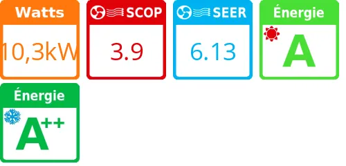 Climatiseur Cassette Primairy R410 10,3 kWatts R410 - Product features image