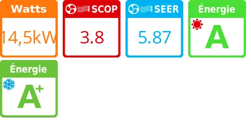 Climatiseur Cassette Primairy R410 14,5 kWatts R410 - Product features image
