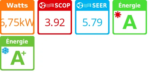 Climatiseur Plafonnier Primairy R410 6,75 kWatts R410 - Product features image