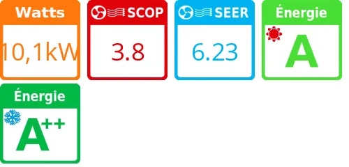 Climatisation gainable Primairy, 10,1 kWatts R410 - Product features image