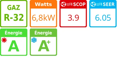 Climatiseur Mural Seasonal Classic 6,8 kWatts Monophasé - Product features image
