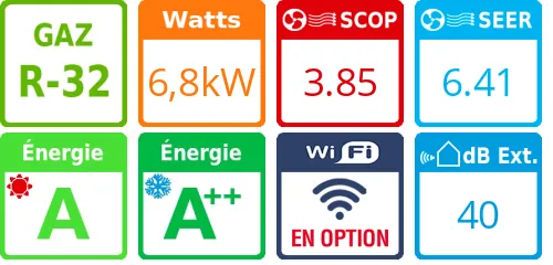 Climatiseur Mural SkyAir Advance-series 6,8 kWatts Monophasé - Product features image