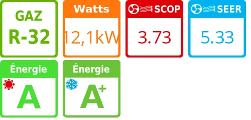 Climatiseur Cassette SkyAir Active-series 12,1 kWatts Monophasé - Product features image