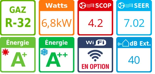 Climatiseur Cassette SkyAir Alpha-series Apparente 6,8 kWatts Monophasé - Product features image