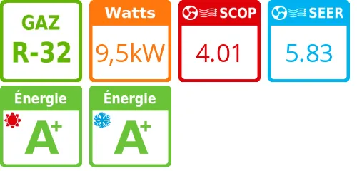Climatiseur Cassette SkyAir Advance-series Apparente 10,8 kWatts Monophasé R32 - Product features image